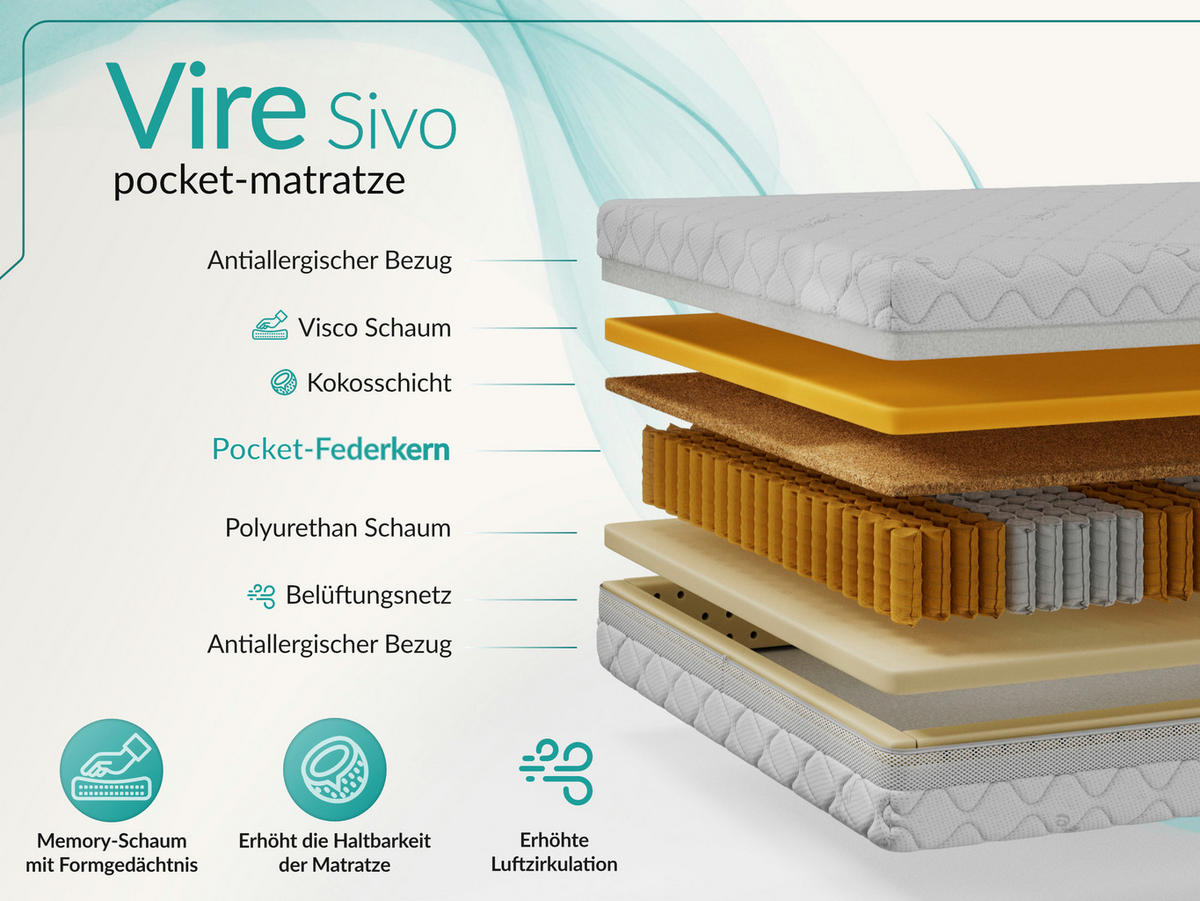 TASCHENMATRATZE VIRE - 160/200 - H3/H4 - Sivo - Weiß, Textil (160/200cm) - MKS