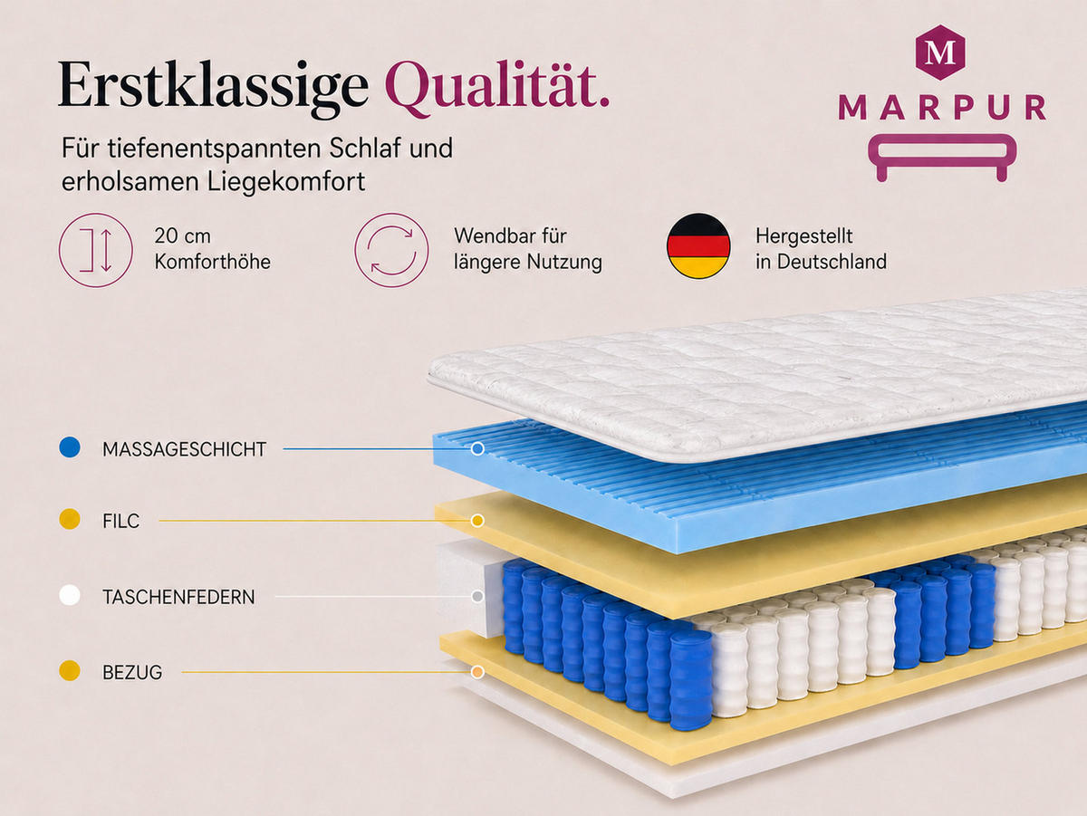 TASCHENFEDERKERNMATRATZE Premium, 7 ZONEN, 90X200 cm, H3, Höhe ca. 20 cm, Aloe Vera - Weiß, Textil (90/200cm) - Marpur