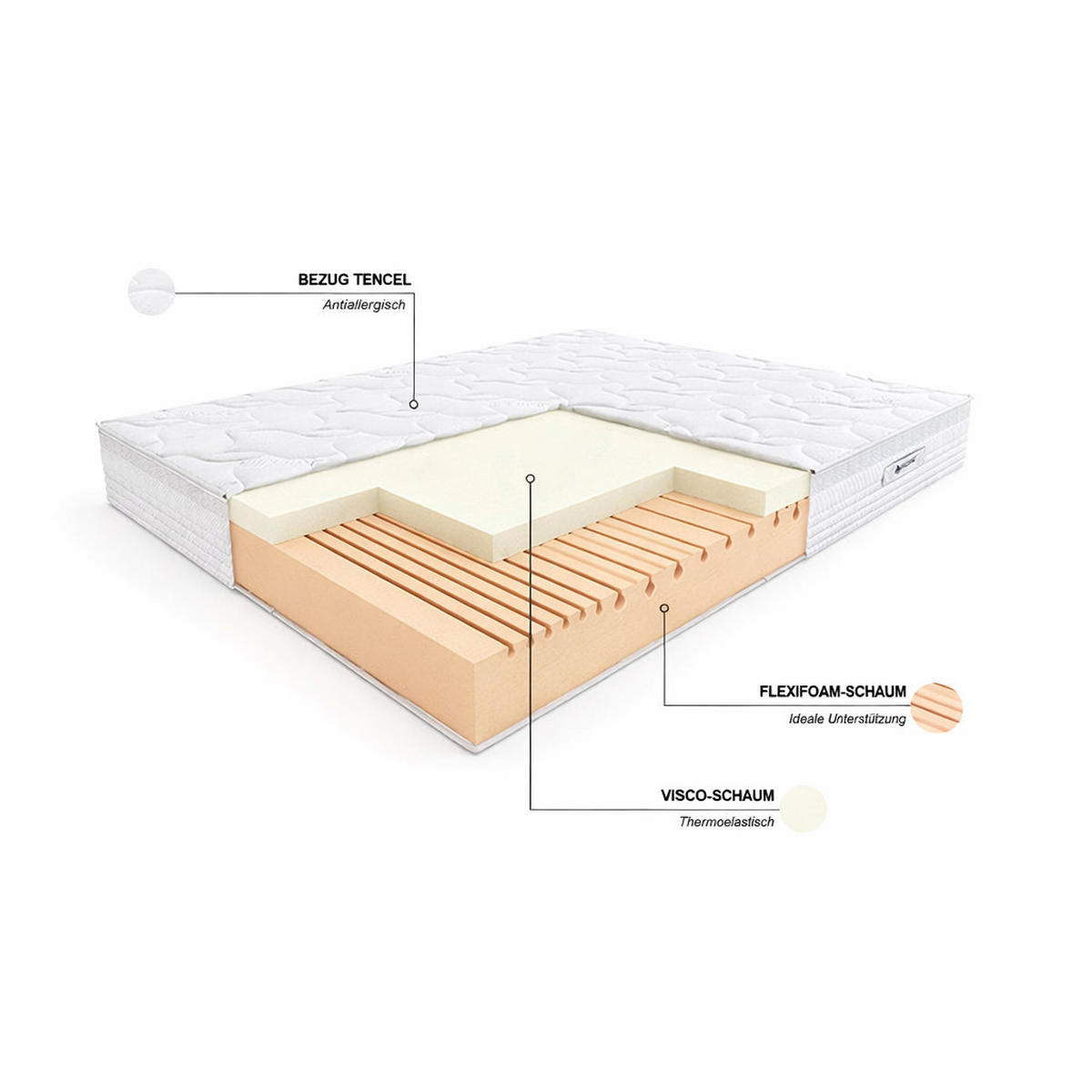SCHAUMMATRATZE Salsa im Velvet-Bezug - Weiß, Textil (140/200cm) - Hilding