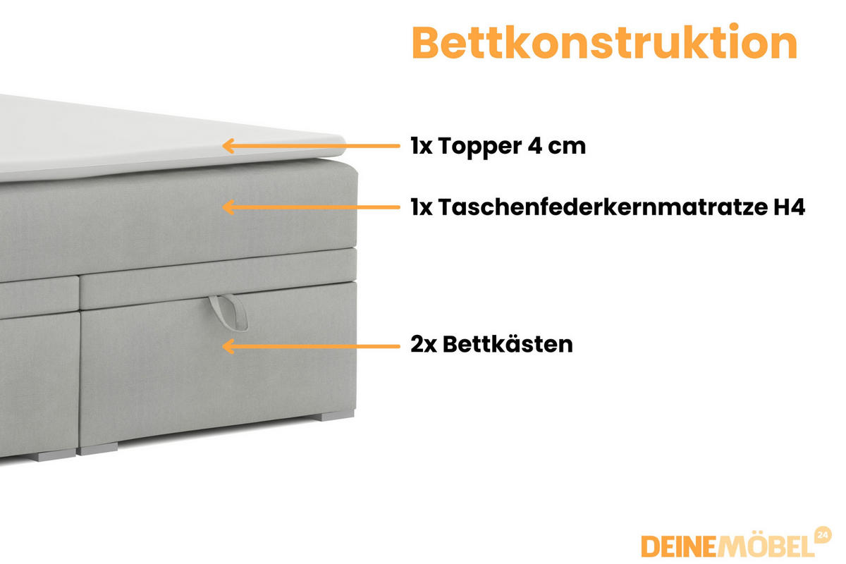 BOXBETT DARO 120/200 in Velour/Cord Hellgrau - Hellgrau, Holz/Holzwerkstoff (120/200cm) - Deine Möbel 24