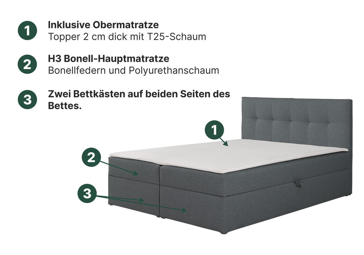 BOXBETT Toronto 180x200 Bonell-Matratze H3 und Topper - Silberfarben/Grau, Holz/Holzwerkstoff (180/200cm) - Ravio