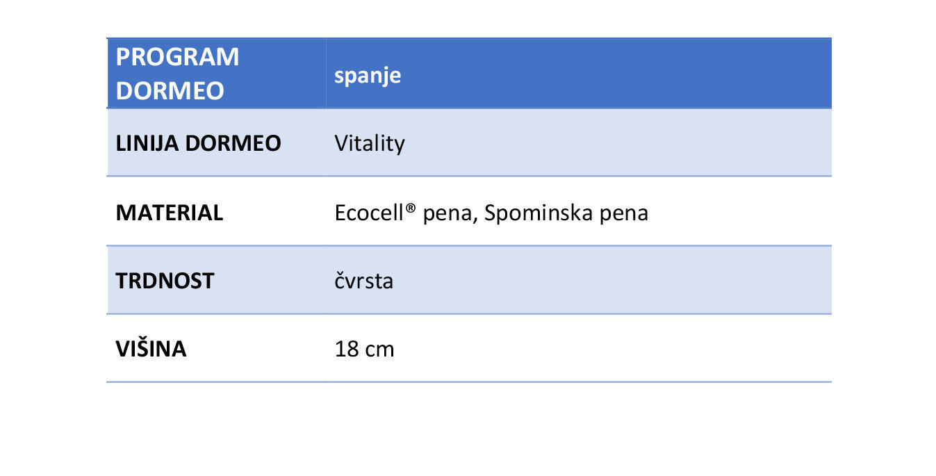 LEŽIŠČE ALOE VERA PLUS MEMORY DORMEO