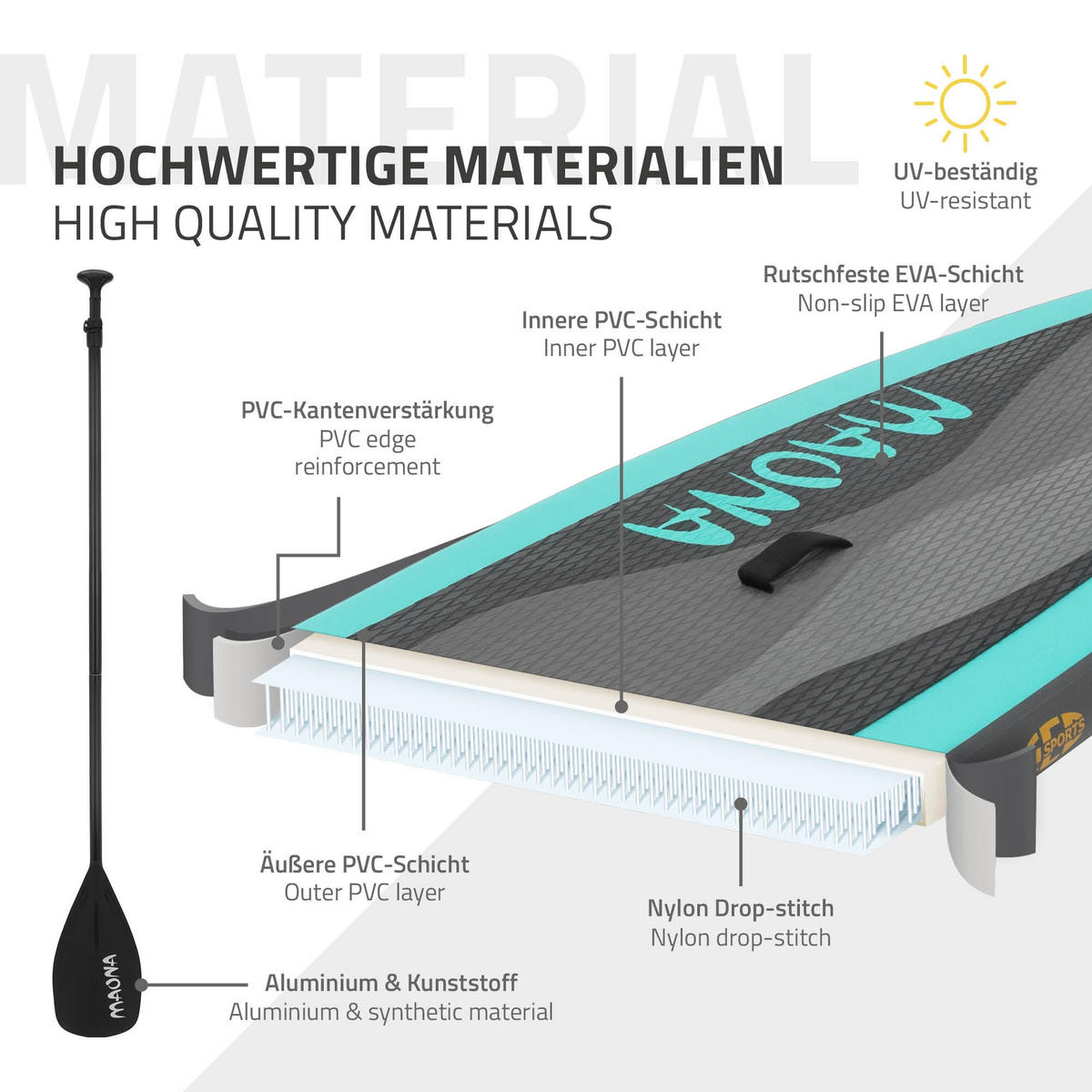 STAND UP PADDLE BOARD Maona Türkis - Blau, Kunststoff (308/78/10cm) - ECD-Germany