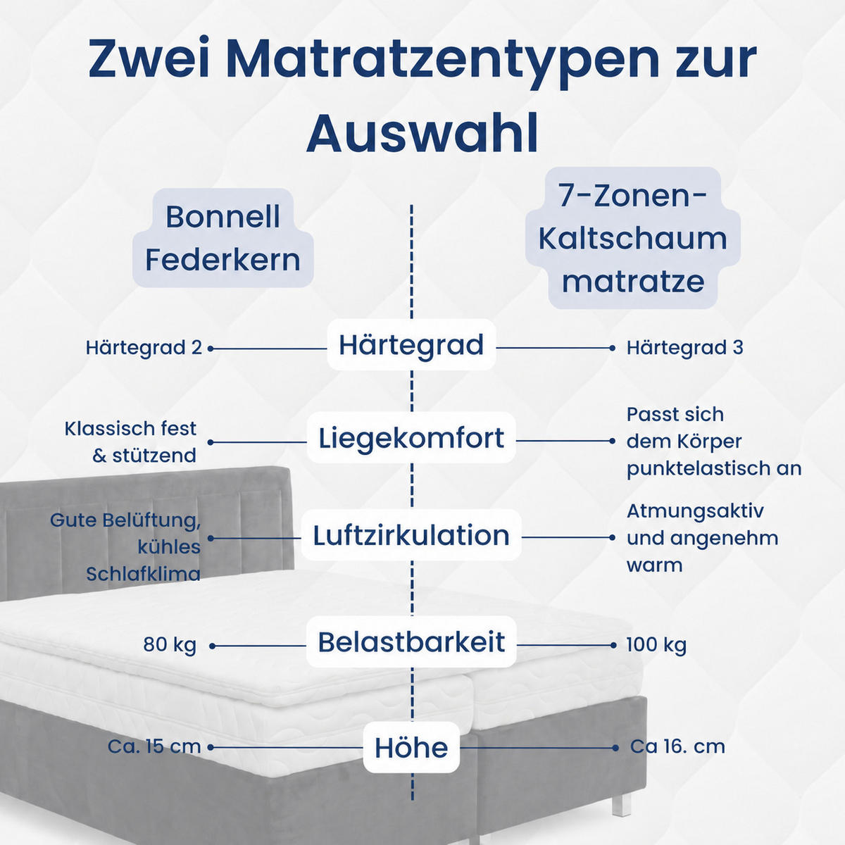 BOXBETT H3 Matratze 180x200 cm in Schwarz - Schwarz, Textil (180/200cm) - Home Collective