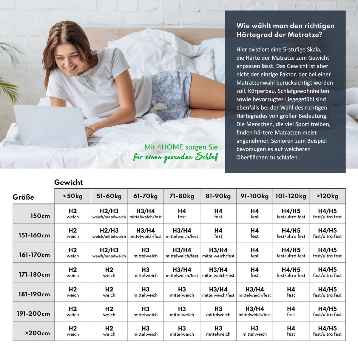 KALTSCHAUMMATRATZE Hybrid - Weiß, Textil (80/200cm) - FDM