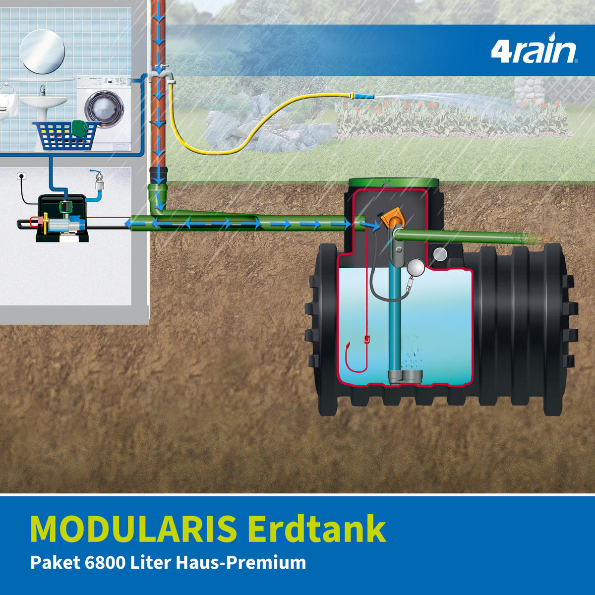 ERDTANK-PAKET 6800 L - Schwarz, Kunststoff (200/240/245cm) - 4rain