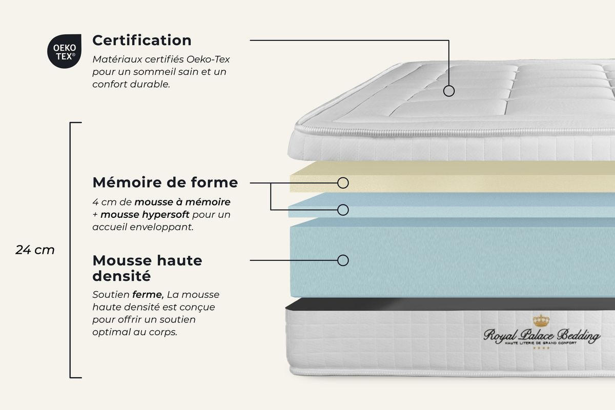 BETT Balmoral Memory-Schaum 180 x 190 cm h3 - Kit Bettgestell Weiß - Beige/Weiß, Karton/Holz (180/190cm) - ROYAL PALACE BEDDING