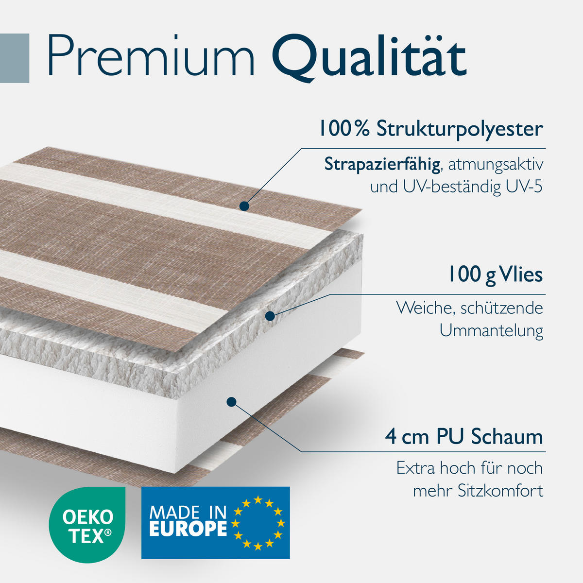 NIEDERLEHNERAUFLAGE Sun-NL 105/50/8cm Beige-Weiß-Gestreift - Multicolor, Textil (50/8/105cm) - Beautissu 