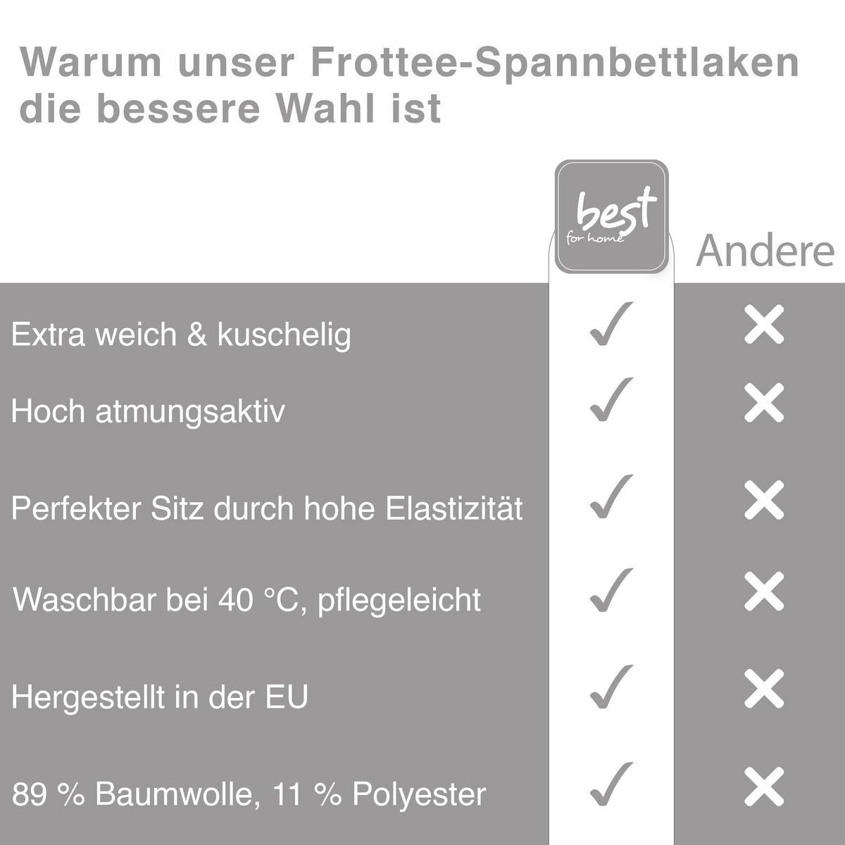 SPANNBETTLAKEN 90/200 cm, Jersey Elastisch 100 % Baumwolle Weiß - Weiß, Textil (90/200cm) - Best For Home