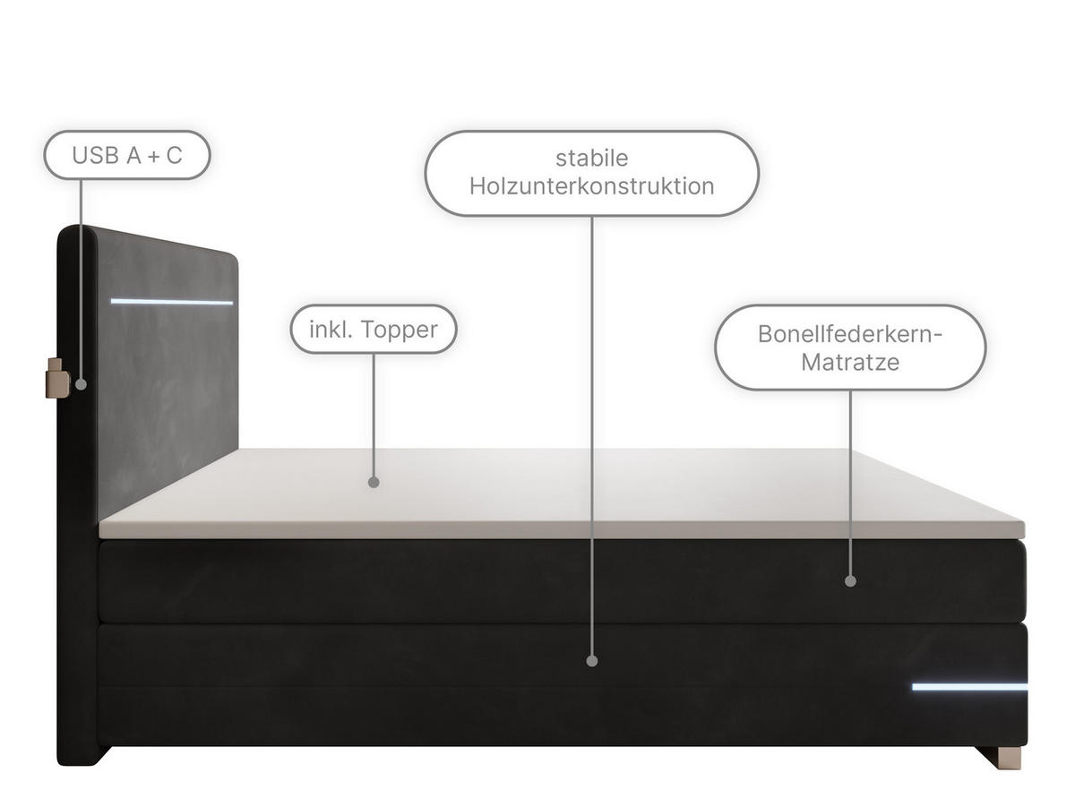 BOXBETT Portland schwarz 140/200 cm - Schwarz, Textil (140/200cm) - wonello