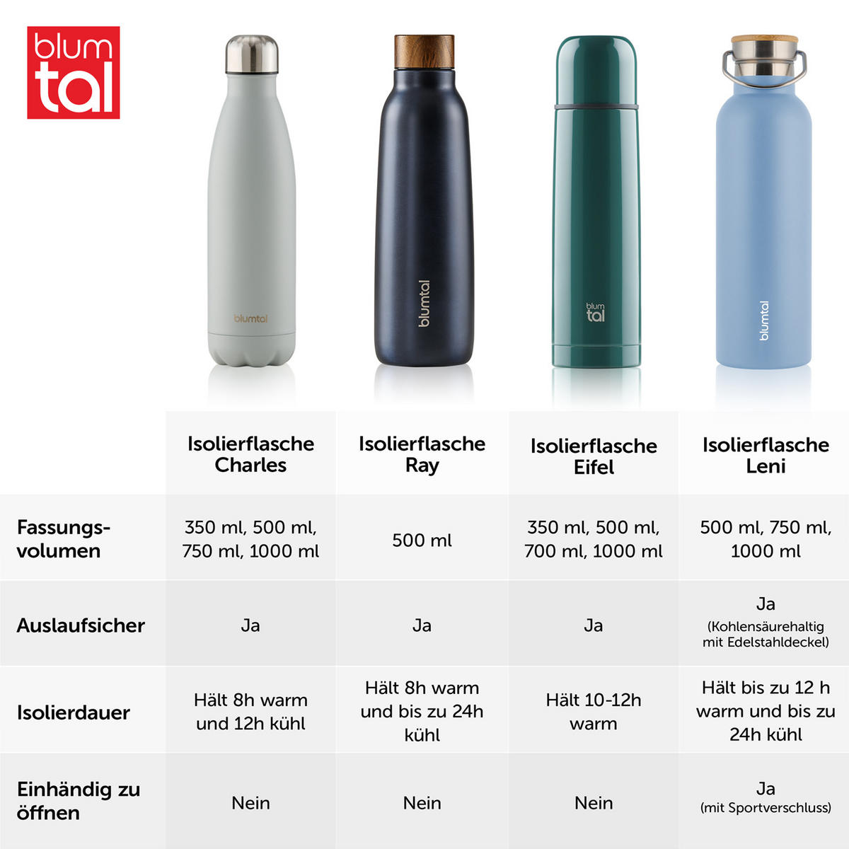 TRINKFLASCHE Leni 500 ml, inkl. Teesieb und Sportdeckel - Blaugrau, Metall (0.5L) - Blumtal