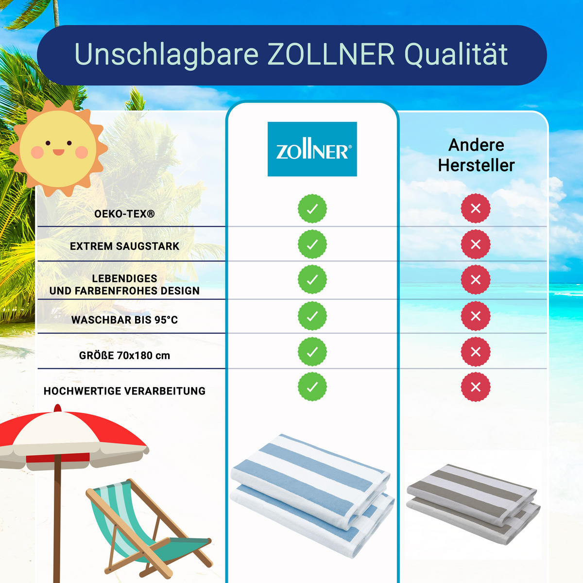 STRANDTUCH, 2er-Set, 70x180 cm, 100% Baumwolle, Blau - Hellblau, Textil (70/180cm) - Zollner