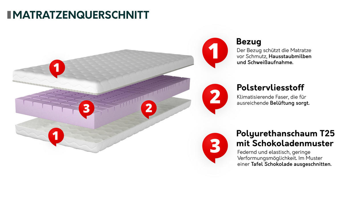 SCHAUMSTOFFMATRATZE Linnove 15 cm - Weiß, Textil (120/200cm) - MIRJAN24