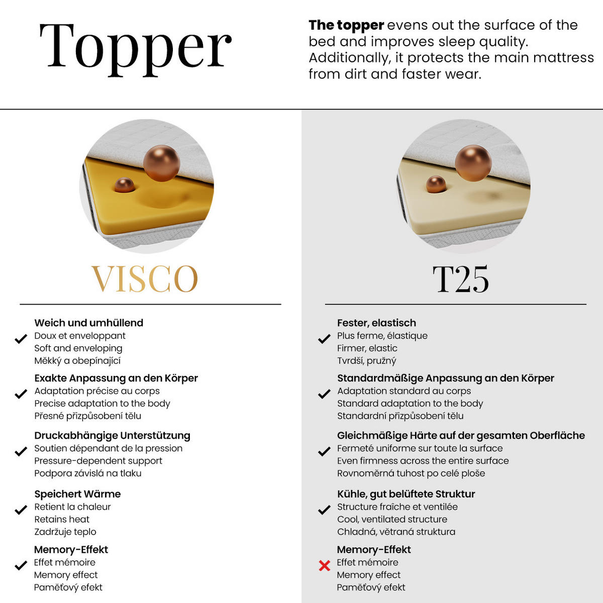 BOXBETT TILIANO 200/200 - Dunkelgrün Cord - H4 - Dunkelgrün, Textil (200/200cm) - MKS