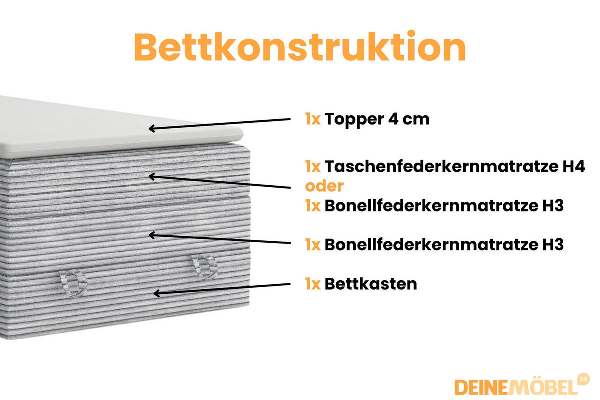 BOXSPRINGBETT JUNG 2 100/200 Cord Hellgrau mit Matratzen H3 + H4 - Hellgrau, Holz/Holzwerkstoff (100/200cm) - Deine Möbel 24
