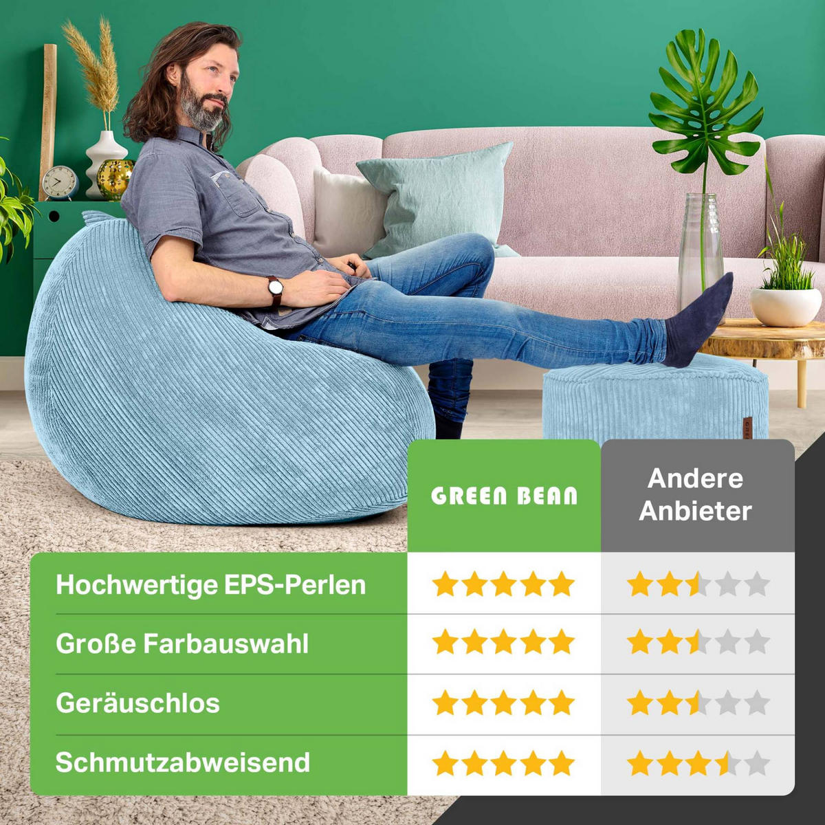 XXL-SITZSACK 2er Set + Pouf - Cordstoff - Hellblau, Textil (90/110/90cm) - Green Bean