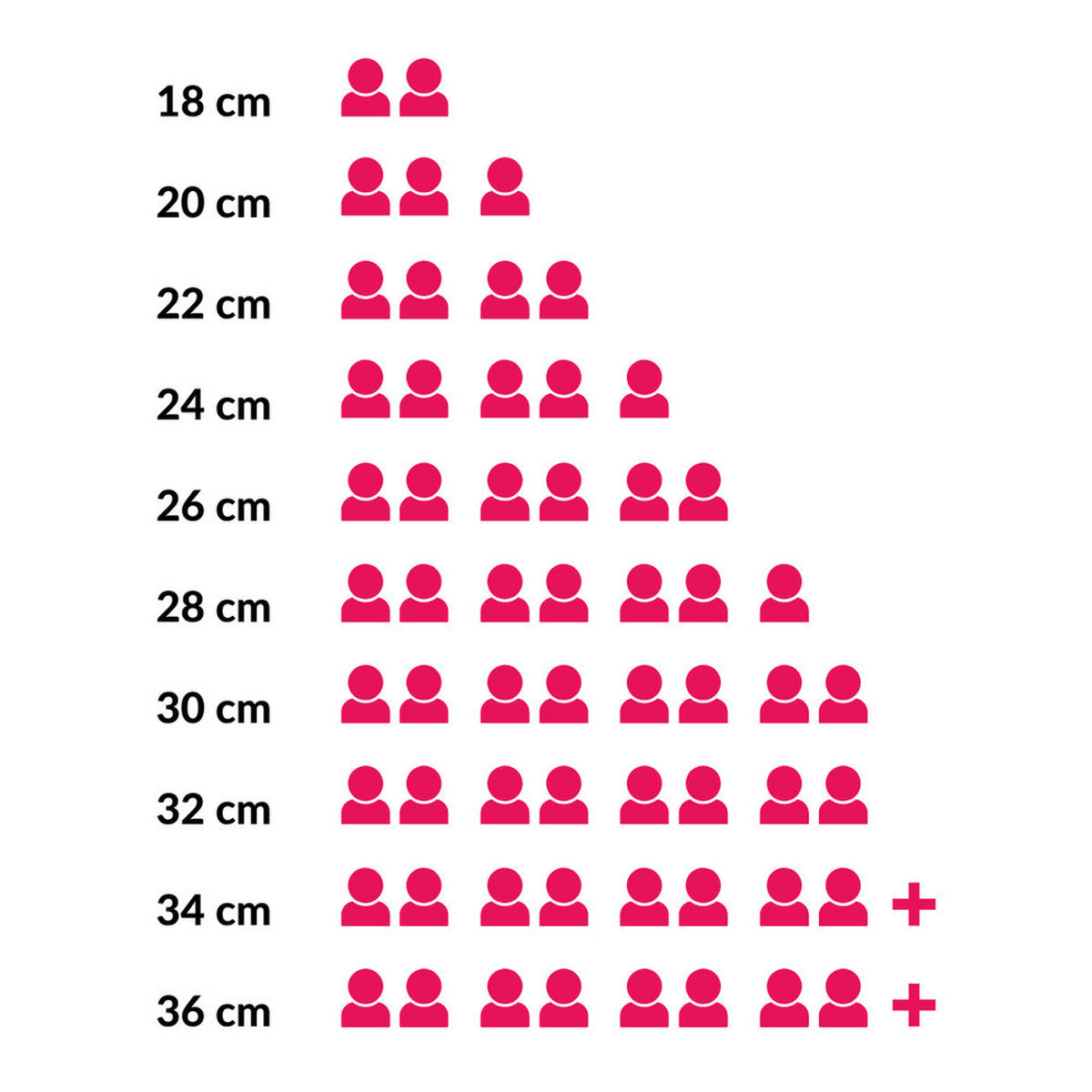 BRÄTER Cocotte Schwarz - ø 18 cm / 1.7 liter - Schwarz, Metall (18cm) - Staub
