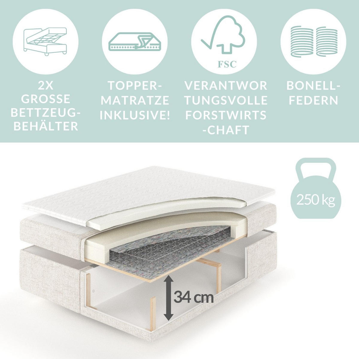 BOXBETT Saffron 140/200 cm, in Beige, Bettkasten, Matratze, Topper - Beige/Schwarz, Holz/Holzwerkstoff (140/200cm) - Maison de Reve