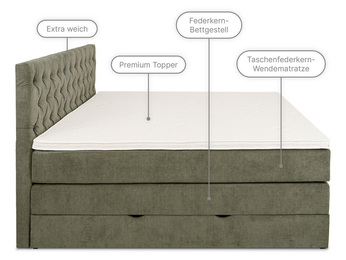 BOXSPRINGBETT Verona Olive 160/200 cm H2/H3 Samt - Olivgrün, Textil (160/200cm) - wonello