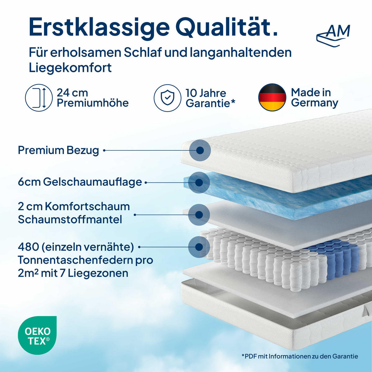 GEL TASCHENFEDERKERNMATRATZE 140/200 cm H3 - 24cm Höhe & Tencel Bezug - Weiß, Textil (140/200cm) - AM Qualitätsmatratzen