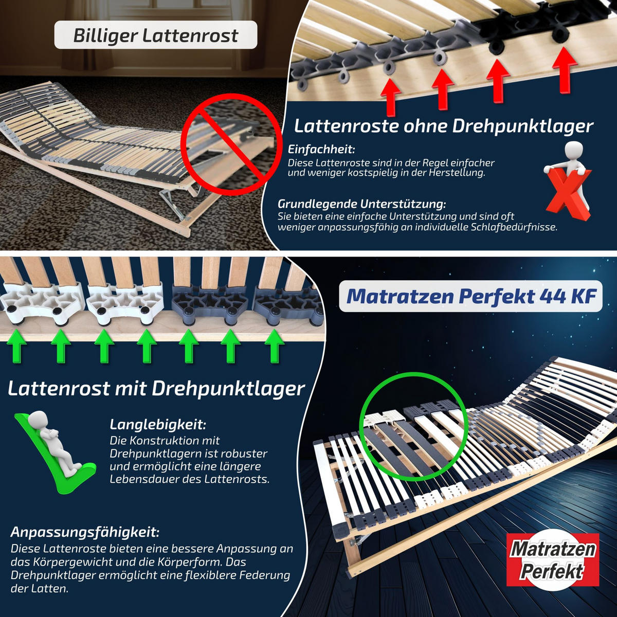 LATTENROST manuell Verstellbar 44 Leisten 70x200 cm 8,5 cm Hoch 7-Zonen bis 200 kg - Weiß/Naturfarben, Holz (70/200cm) - Matratzen Perfekt