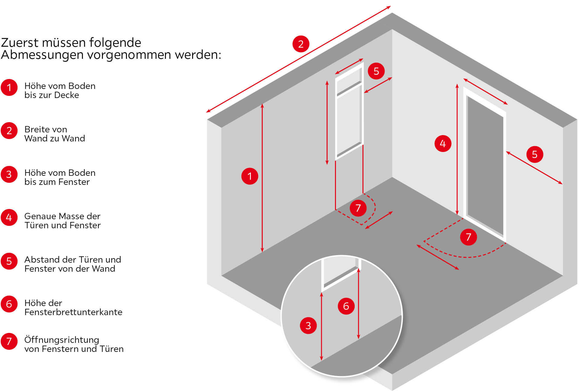 Was beachten beim Ausmessen der Küche?