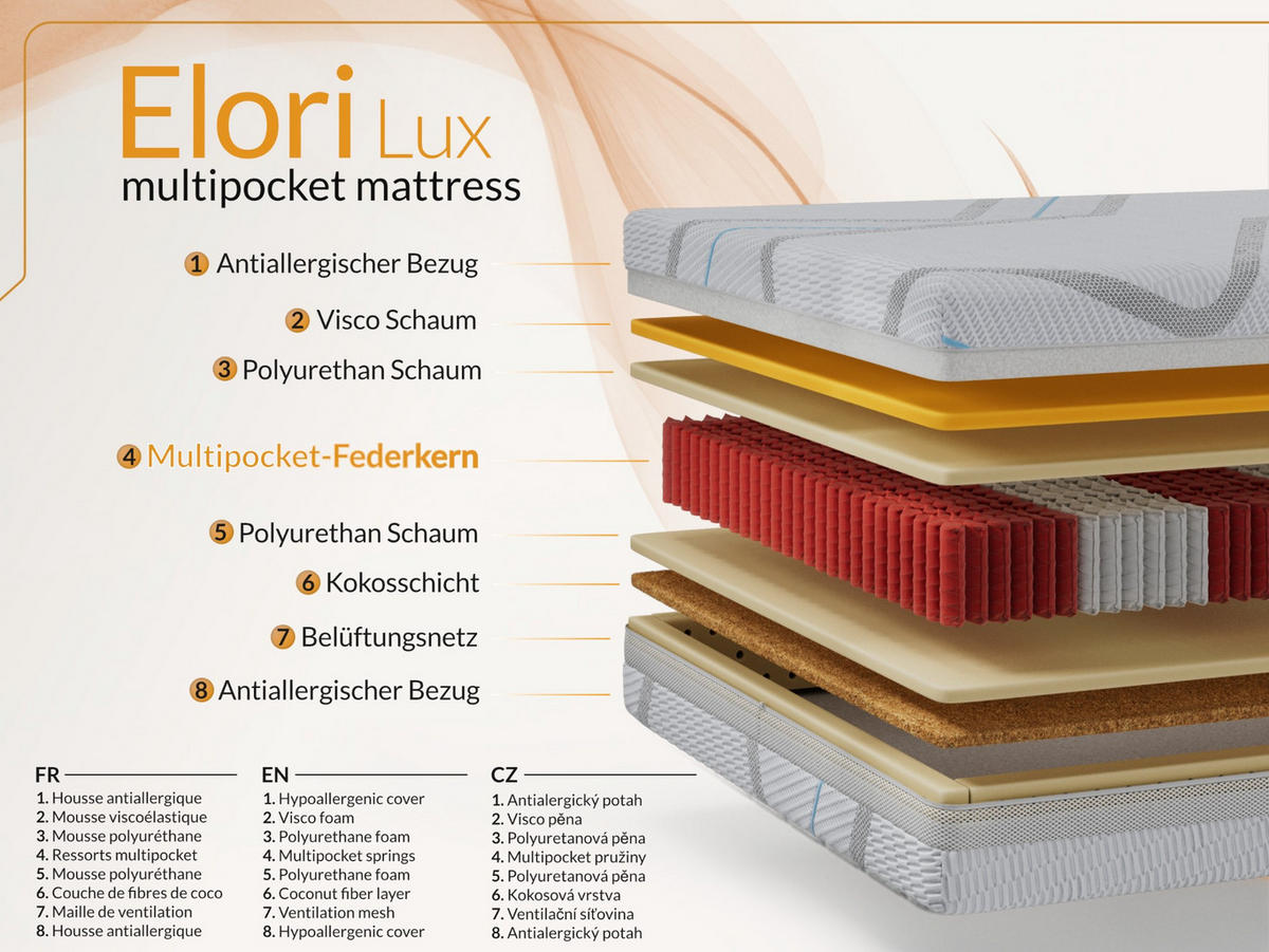 ČALÚNENÁ POSTEĽ ARVO ALTA 90/200 - Béžová Štruktúra - Matrac Multipocket - pravá strana - béžová, textil (90/200cm) - MKS