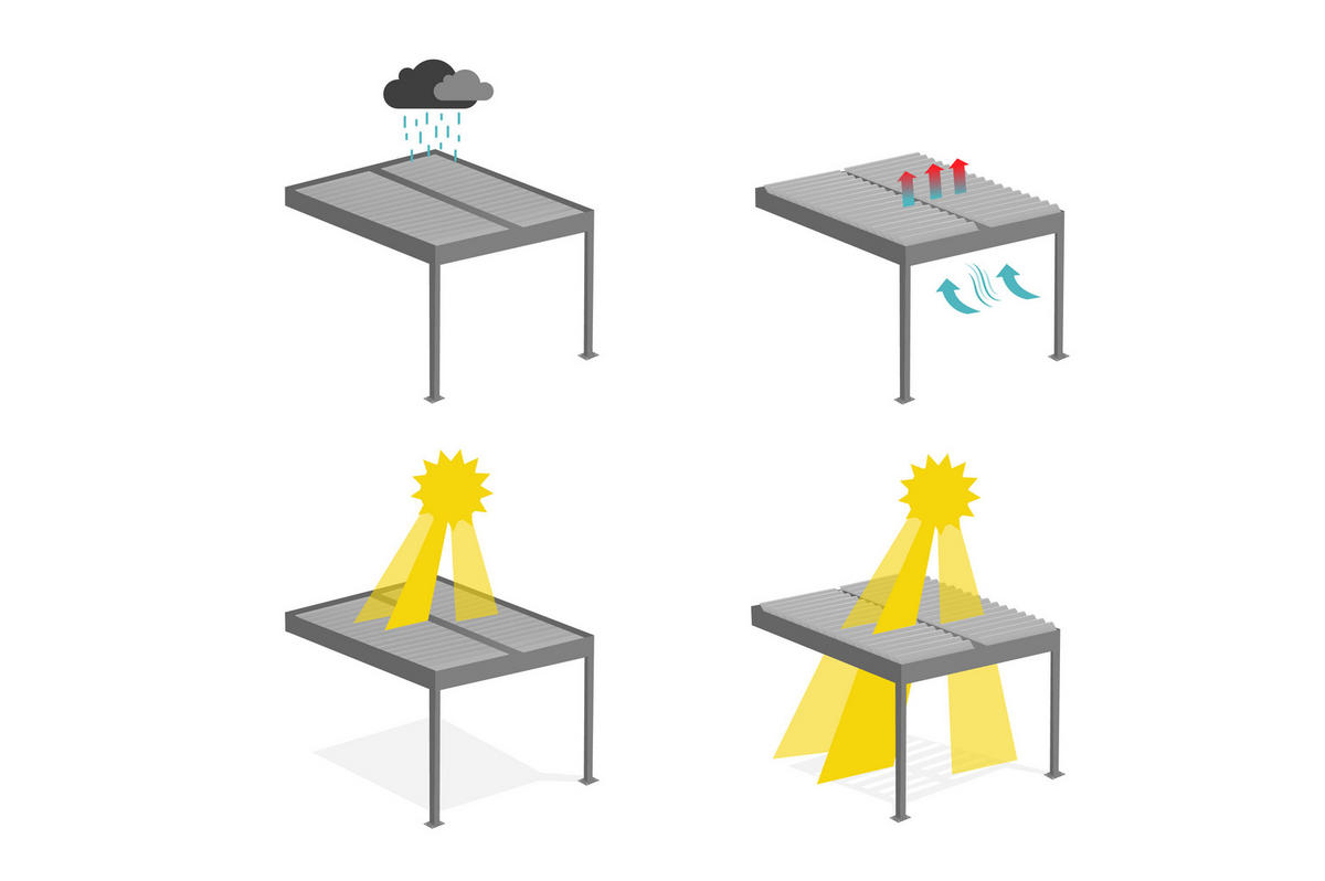 ANLEHN-BIOKLIMA-PERGOLA Piana 3x2m aus grauem Aluminium - Grau, Metall (304/218/196cm) - Cazeboo