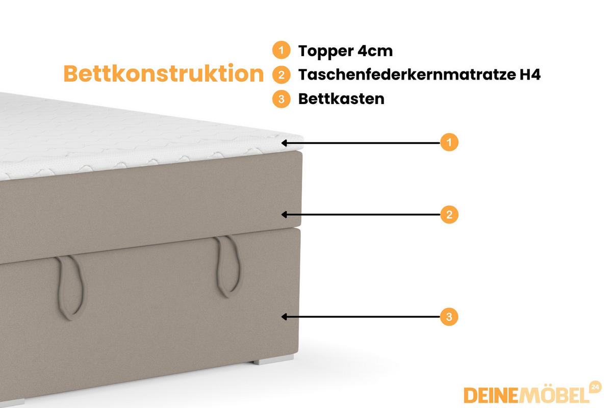 BOXBETT DAGA MINI 100/200 in Beige H4 - Beige, Holz/Holzwerkstoff (100/200cm) - Deine Möbel 24