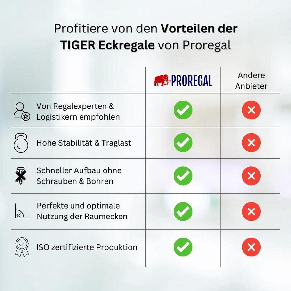 ECKREGAL Tiger 180x90x45 cm Fachlast 175 kg Blau - Blau, Metall (90/180/45cm) - PROREGAL