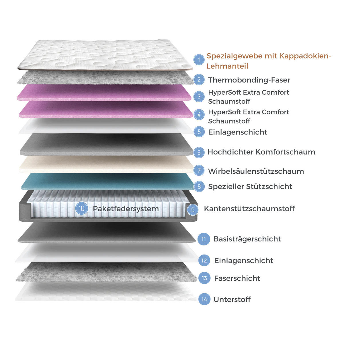 BOXBETT Capadocia Set 160x200 - Beige, Holz (160/200cm) - Gowoll