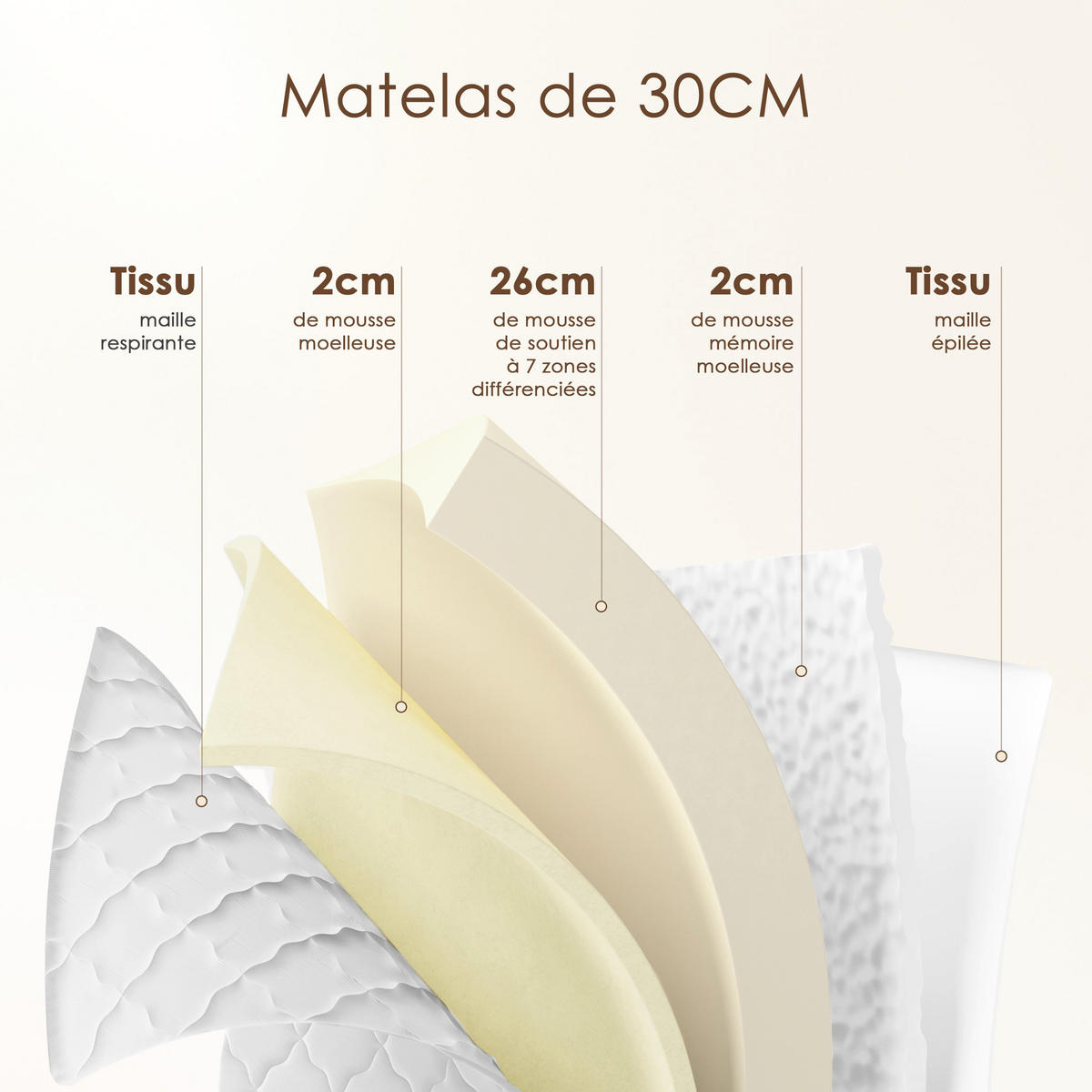MATRATZE komfortabel, 120/200 cm, Höhe ca.: 30 cm, mittelfest, 7-Zonen, beidseitig verwendbar, OEKO-TEX zertifiziert, atmungsaktiv - Weiß, Textil (120/200cm) - DEWINNER
