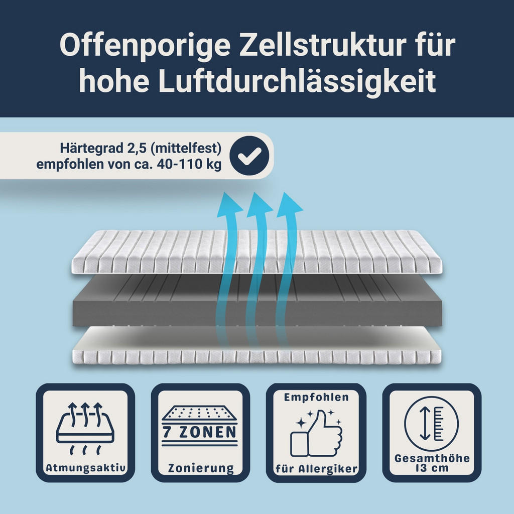Thumbnail - Betten-ABC Matratze, Textil, H2, 90x200 cm, Schlafzimmer, Matratzen Shop, Matratzen, Kaltschaummatratzen