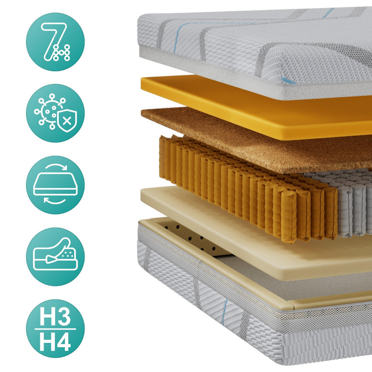 TASCHENMATRATZE VIRE - 120/200 - H3/H4 - Lux - Multicolor, Textil (120/200cm) - MKS