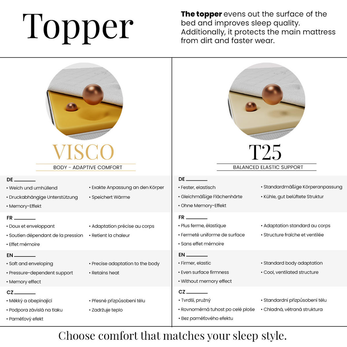 BOXSPRINGOVÁ POSTEĽ TRAVIT 140/200 - Hnědá Manšestr - Topper Visco - H4 (tvrdý) - hnedá/čierna, textil/plast (140/200cm) - MKS