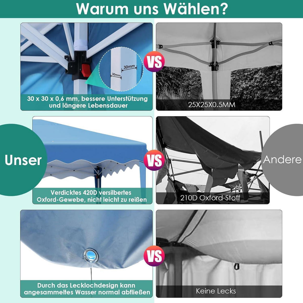 FALTPAVILLON 3x6 m mit 4 Seitenteilen und 6 Sandsäcken, wasserdicht, UV-Schutz 50+ - Blau, Textil (300/270/600cm)