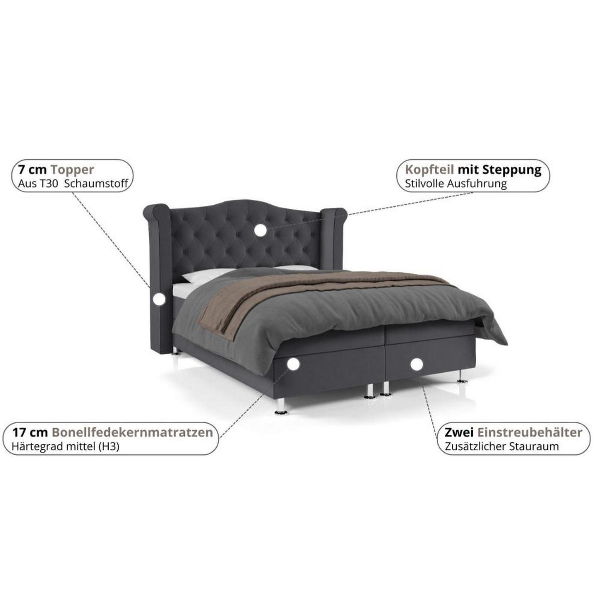 BOXBETT Saturn Bonellfederkern inkl. 7-Zonen Topper T-30 - BOXBETT mit Bettkasten - Blau, Holz/Holzwerkstoff (90/200cm) - Best For Home