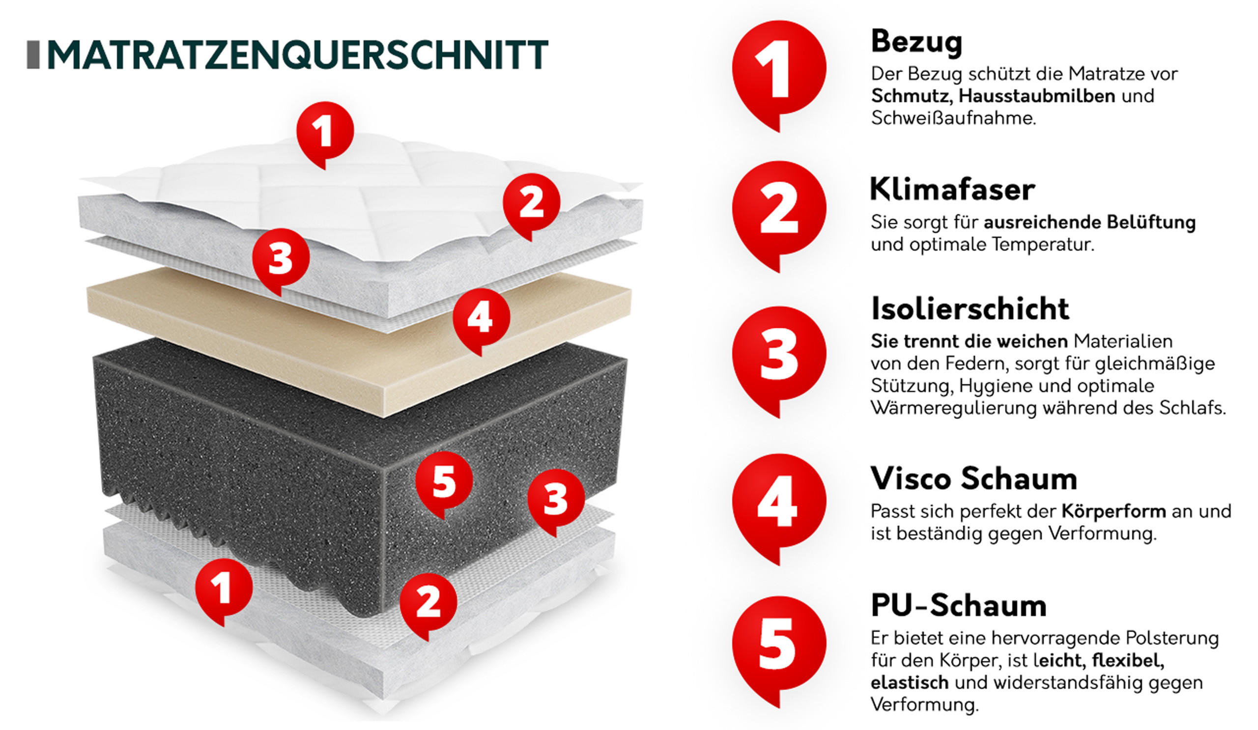 KOMFORTSCHAUMMATRATZE Uno 22 cm - Weiß, Textil (120/200cm) - MIRJAN24