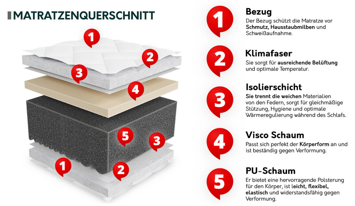 KOMFORTSCHAUMMATRATZE Uno 22 cm - Weiß, Textil (120/200cm) - MIRJAN24