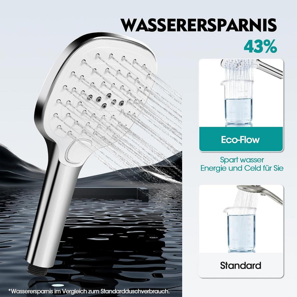 HANDBRAUSE mit 3 Strahlarten 120 cm Duschplatte Wassersparend - Silberfarben, Kunststoff (12/12.7/25cm)