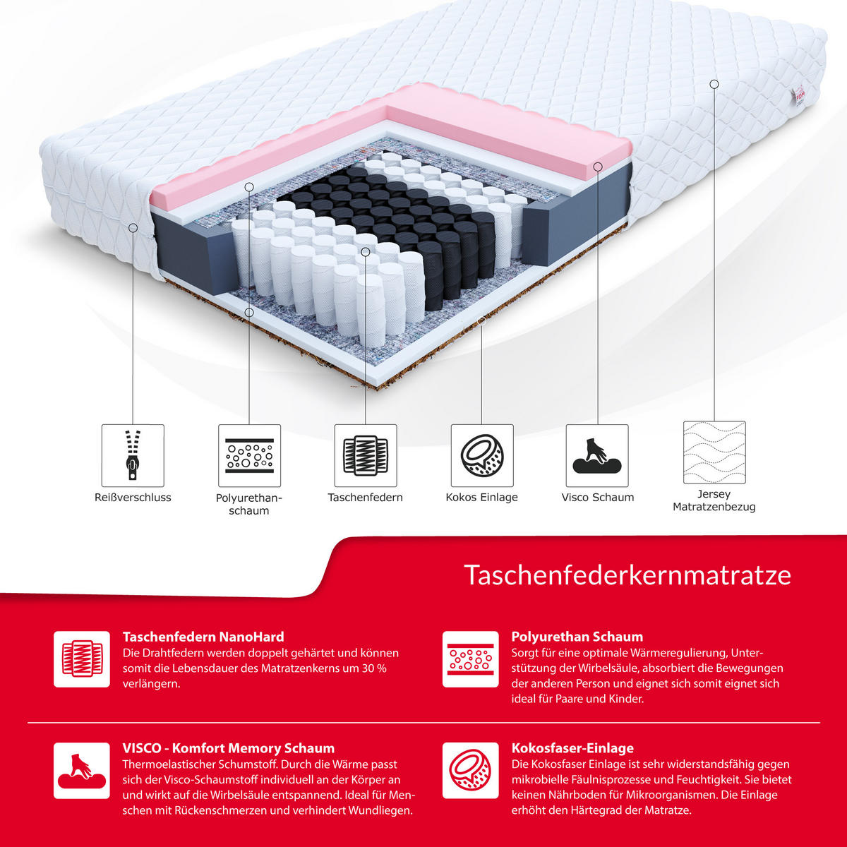 TASCHENFEDERKERNMATRATZE Kari - Weiß, Textil (120/200cm) - FDM