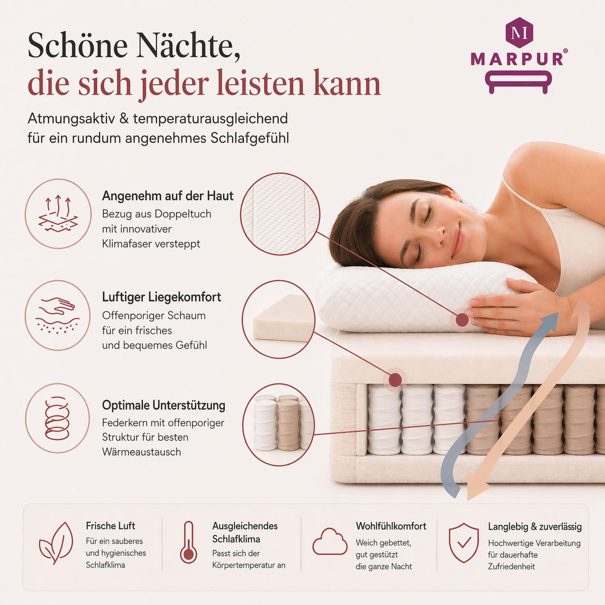 TASCHENFEDERKERNMATRATZE Premium-Kokos 200x200x21 cm, 7 Zonen, Härtegrad H3/H4, Farbe: Weiß, inkl. Bezug - Weiß, Textil (200/200cm) - Marpur