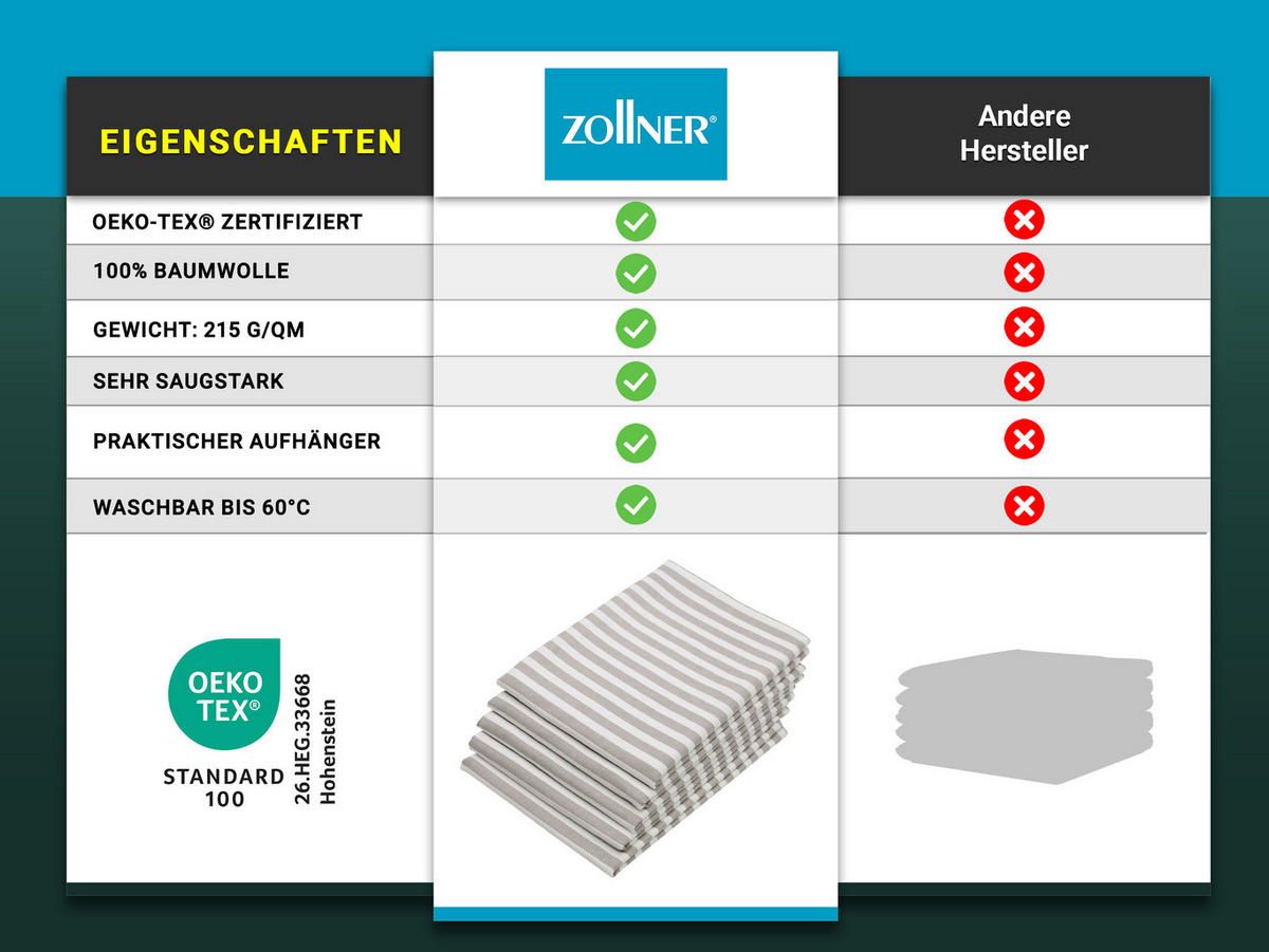 GESCHIRRTÜCHER, 5er-Set, 50x70 cm, 100% Baumwolle, Grau - Grau, Textil (50/70cm) - Zollner
