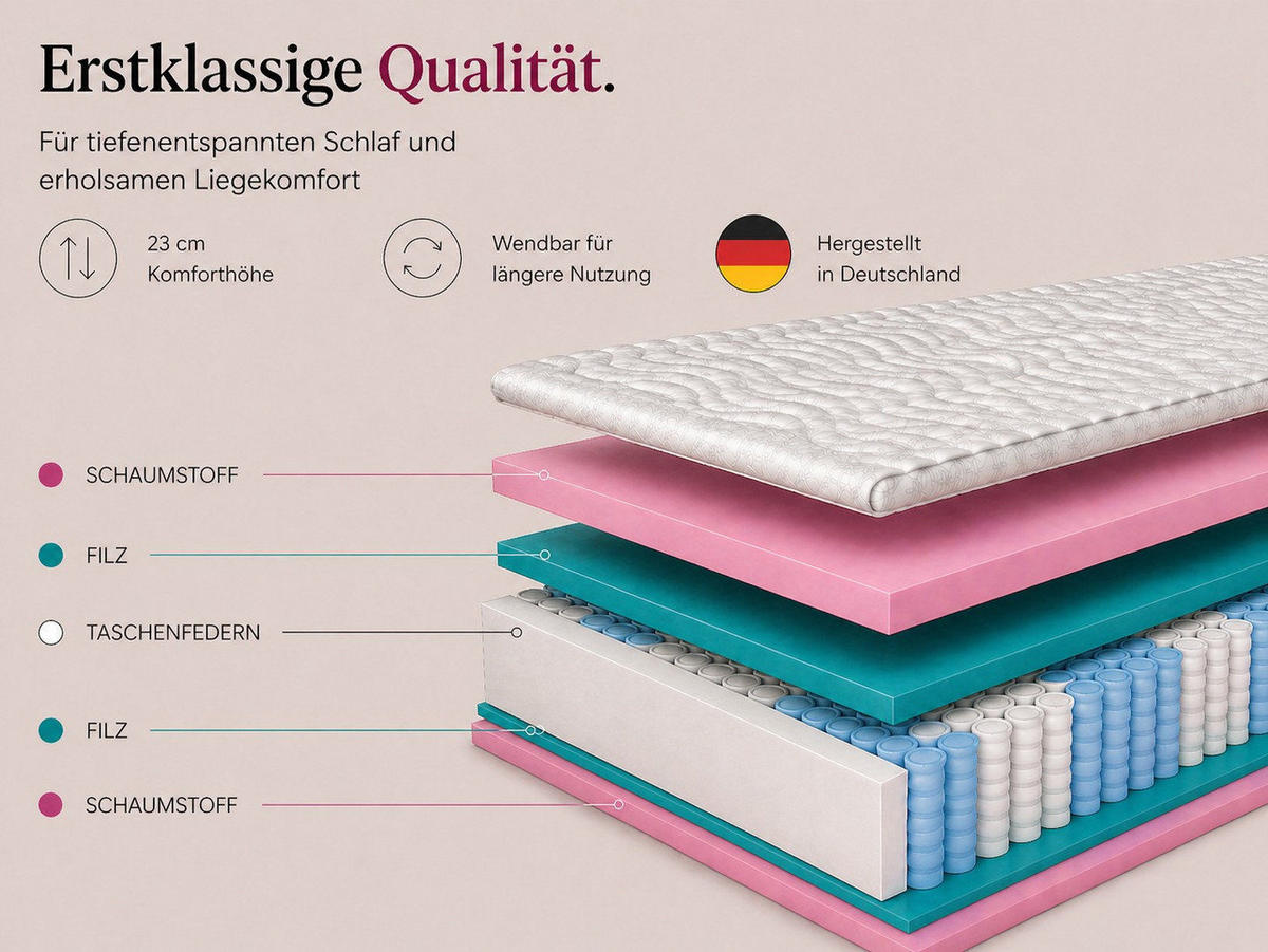 TASCHENFEDERKERNMATRATZE 90x200 cm, Montana H3, 23 cm - Weiß, Textil (90/200cm) - Marpur