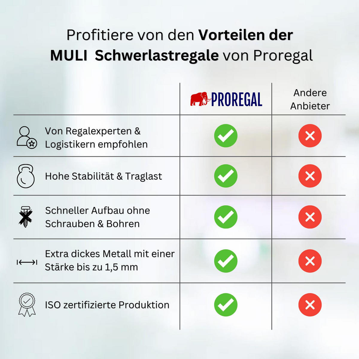 SCHWERLASTREGAL Big Muli HxBxT 200 x 100 x 50 cm 5 Fachböden Fachlast 150 kg Blau - Blau, Metall (100/200/50cm) - PROREGAL