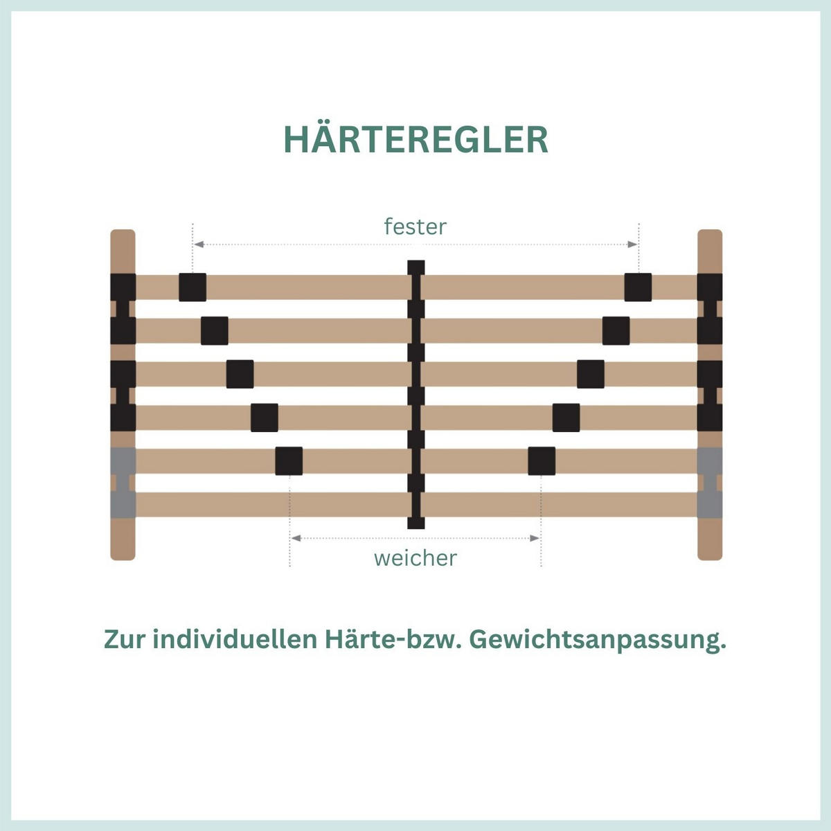 LATTENROST Rock Solid 140x200 cm bis 200Kg belastbar, 7 Zonen - Braun, Holz (140/200cm) - Sleepneo