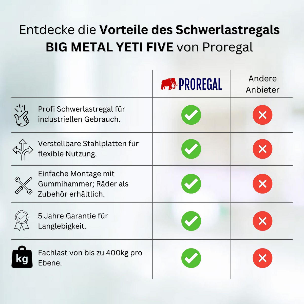 SCHWERLASTREGAL BIG METAL YETI FIVE | HxBxT 200x120x75cm | Fachlast 400kg | Verzinkt - Silberfarben, Metall (120/200/75cm) - PROREGAL