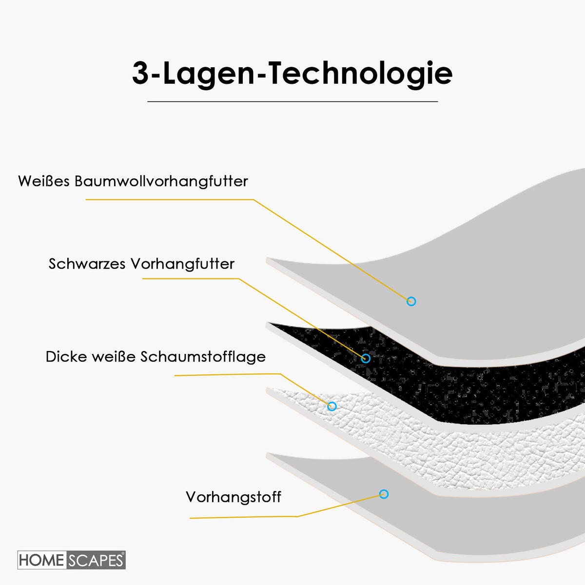 VERDUNKELUNGSVORHÄNGE geometrisch mit Thermo-Funktion, Ösen 117/137 cm - Naturfarben, Textil (117/137cm) - Homescapes
