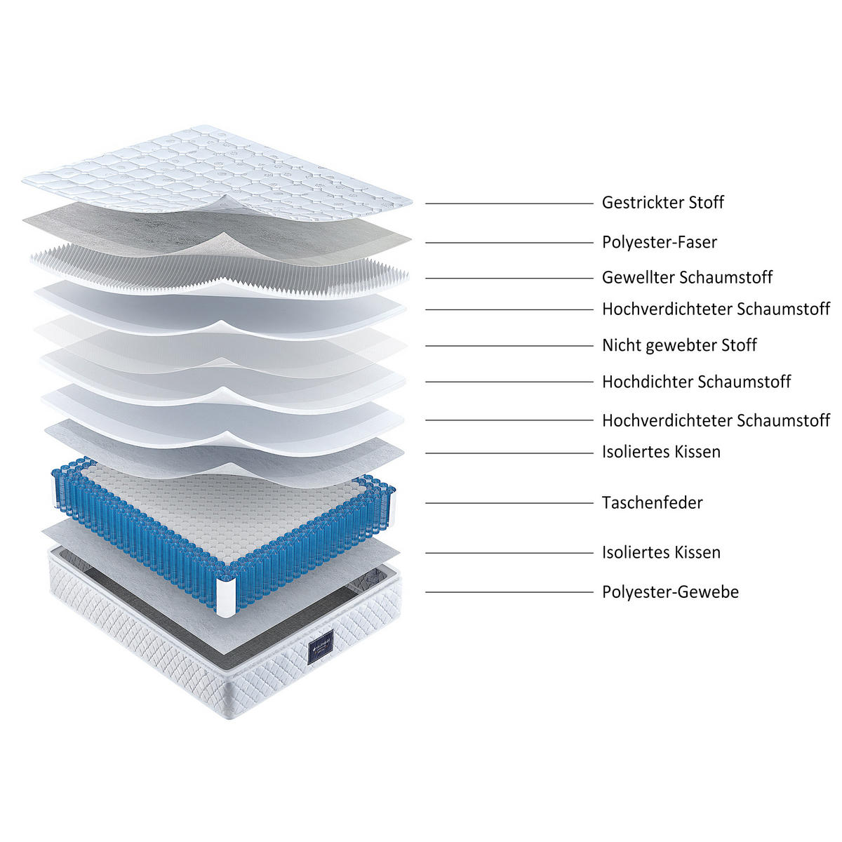 FEDERKERNMATRATZE 140x200 cm – 7 Zonen Taschenfederkern & Kaltschaum, H3, 25 cm hoch, OEKO-TEX®, Mikrofaserbezug - Weiß, Textil - Ej. Life