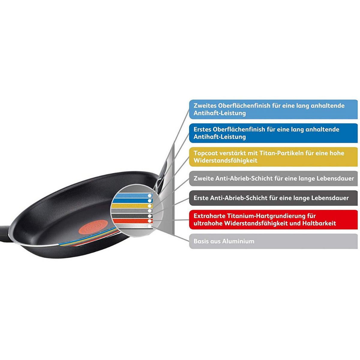BRATPFANNE B30107 20 cm Antihaft Schwarz für Herdarten ohne Induktion - Schwarz, Metall (20cm) - Tefal